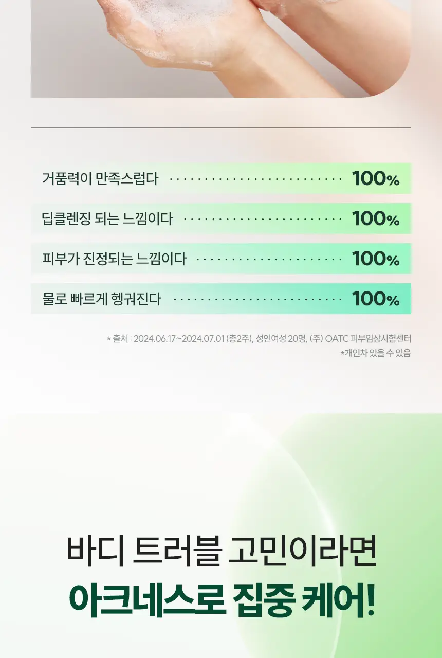[각질결케어/시트러스우디향] 아크네스 퍼펙트 솔루션 릴리프 바디워시 500mL 상세페이지 5